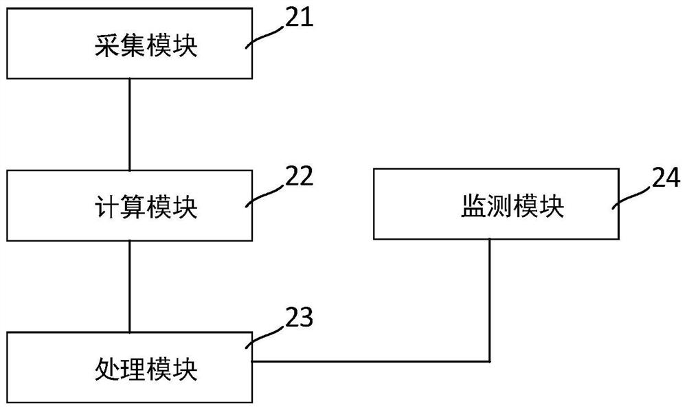 Architectural 3D printing cycle feeding control method and system