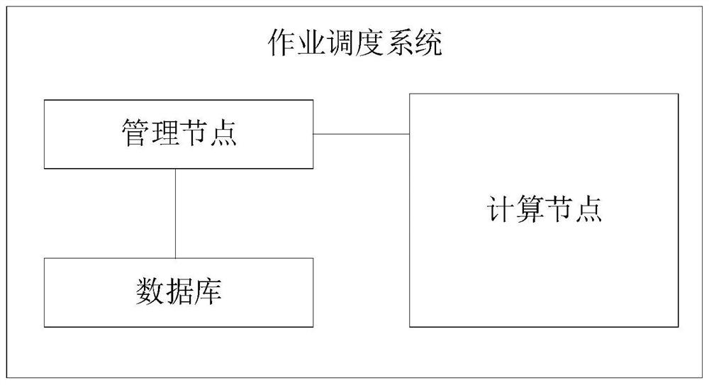 Job tracking method, device, computer equipment and storage medium