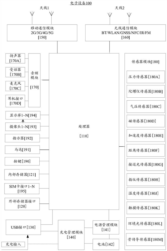 Camera control method, electronic equipment and computer readable storage medium