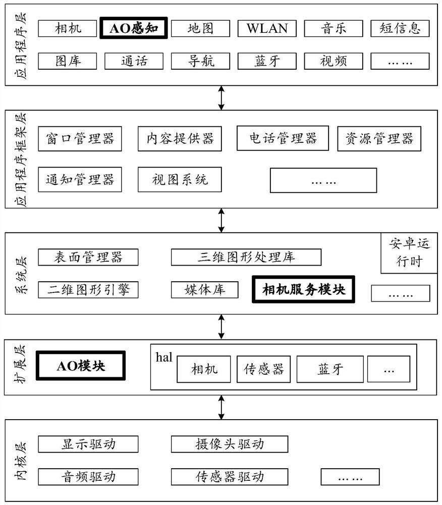 Camera control method, electronic equipment and computer readable storage medium