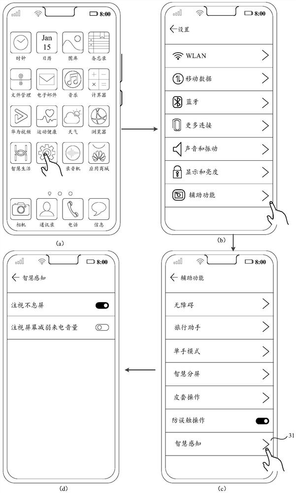 Camera control method, electronic equipment and computer readable storage medium