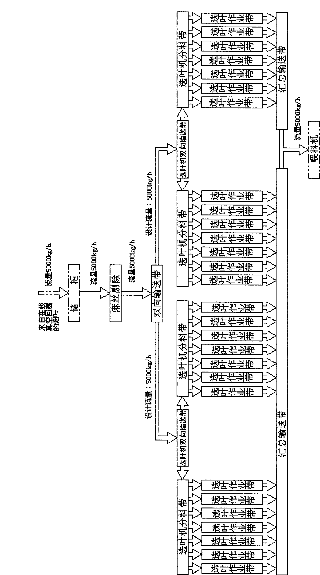 Tobacco sheet selecting system and technique of tobacco processing line