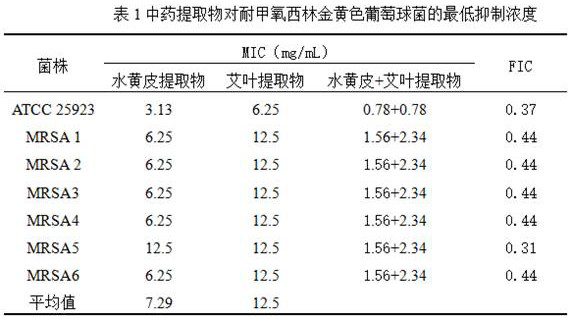 Immunity-enhancing growth-promoting fermented Chinese herbal medicine feed additive and preparation method thereof