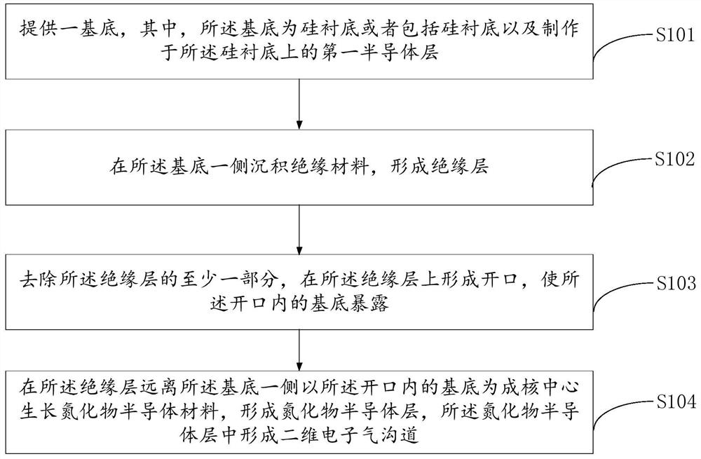 Semiconductor device and manufacturing method thereof