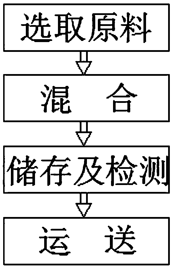 Sintering flue gas desulphurization residue processing method