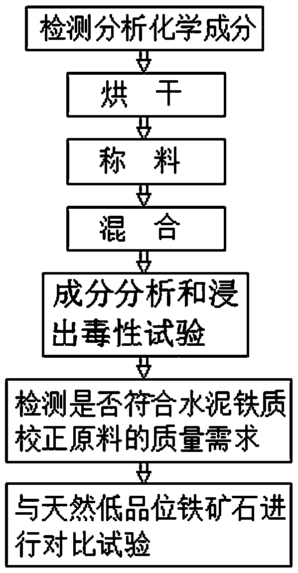 Sintering flue gas desulphurization residue processing method