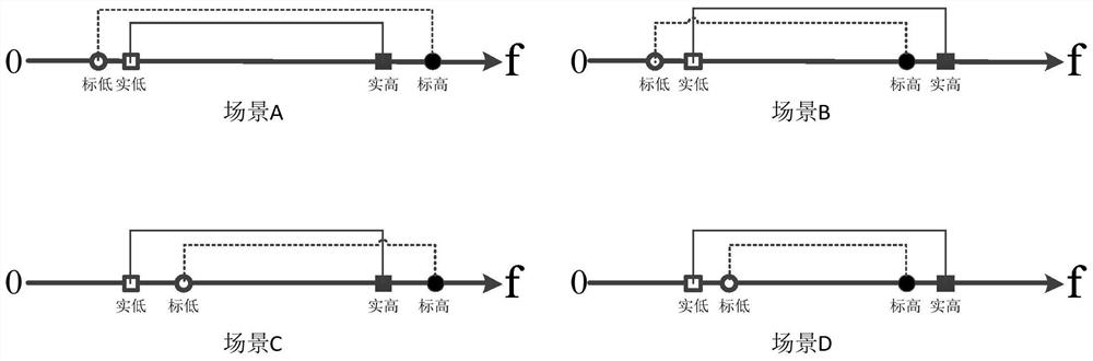 A Multi-stage VCO Frequency Calibration Method Applied to Phase Locked Loop