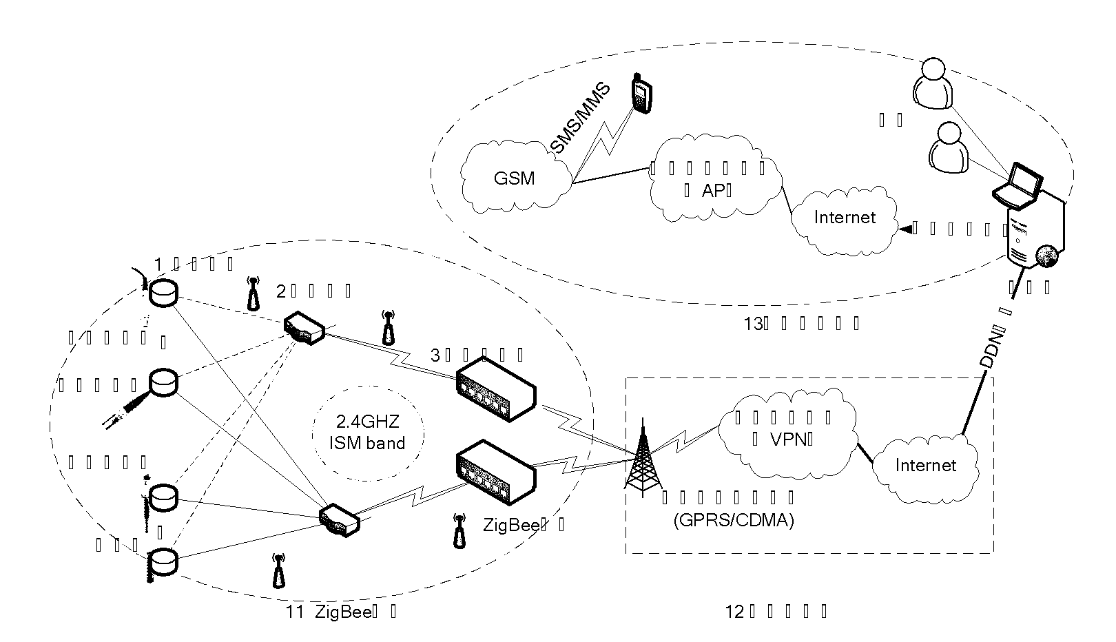 ZigBee wireless Ad Hoc network system and method for monitoring security of dam