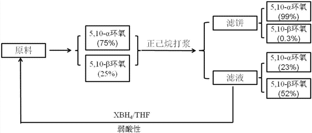 Method for efficient separation and recycling of epoxy isomer in telapristone synthesis