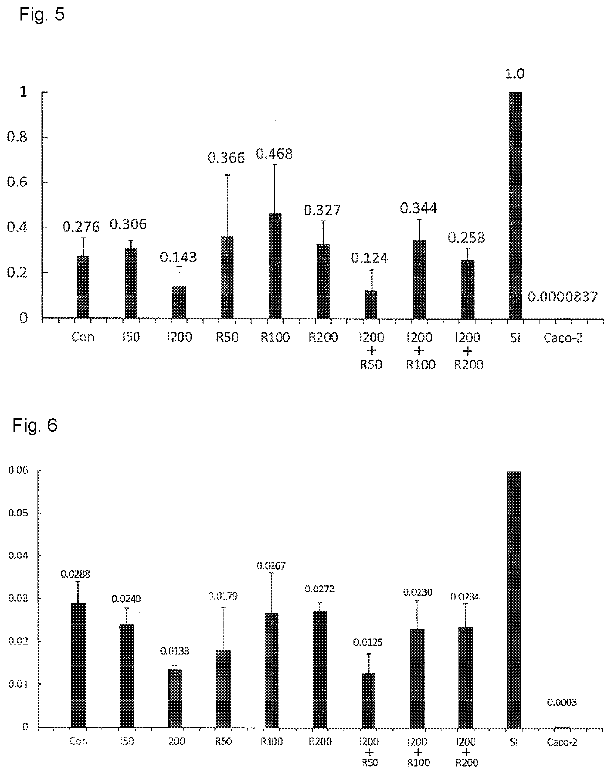 Maintenance culture of induced pluripotent stem cell-derived intestinal stem cells