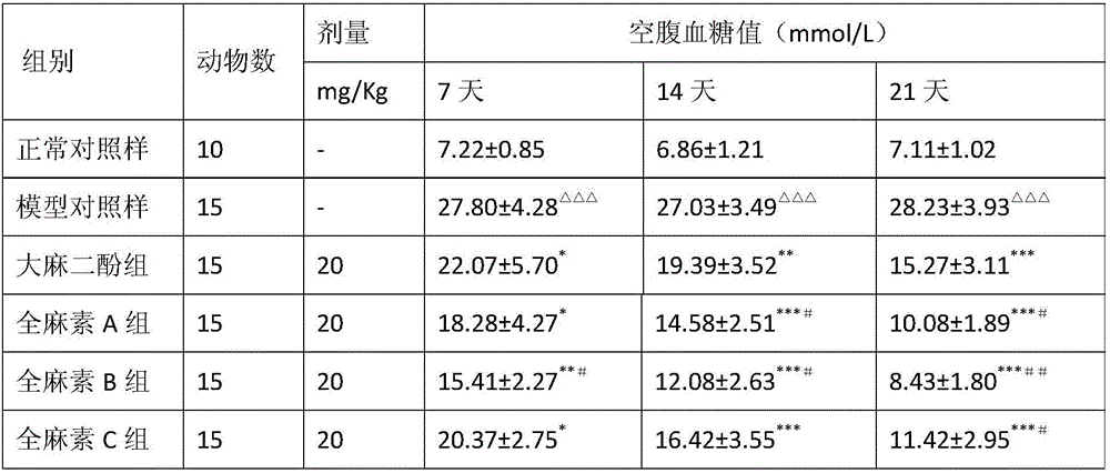 Application of Quanmasu in preparation of drugs for treatment of diabetes