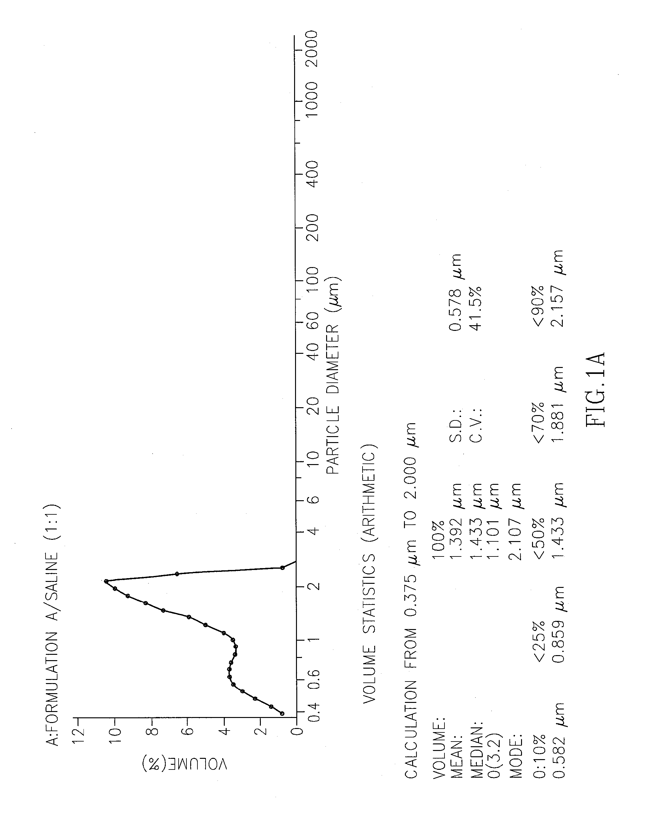 Depot Formulations of a Local Anesthetic and Methods for Preparation Thereof