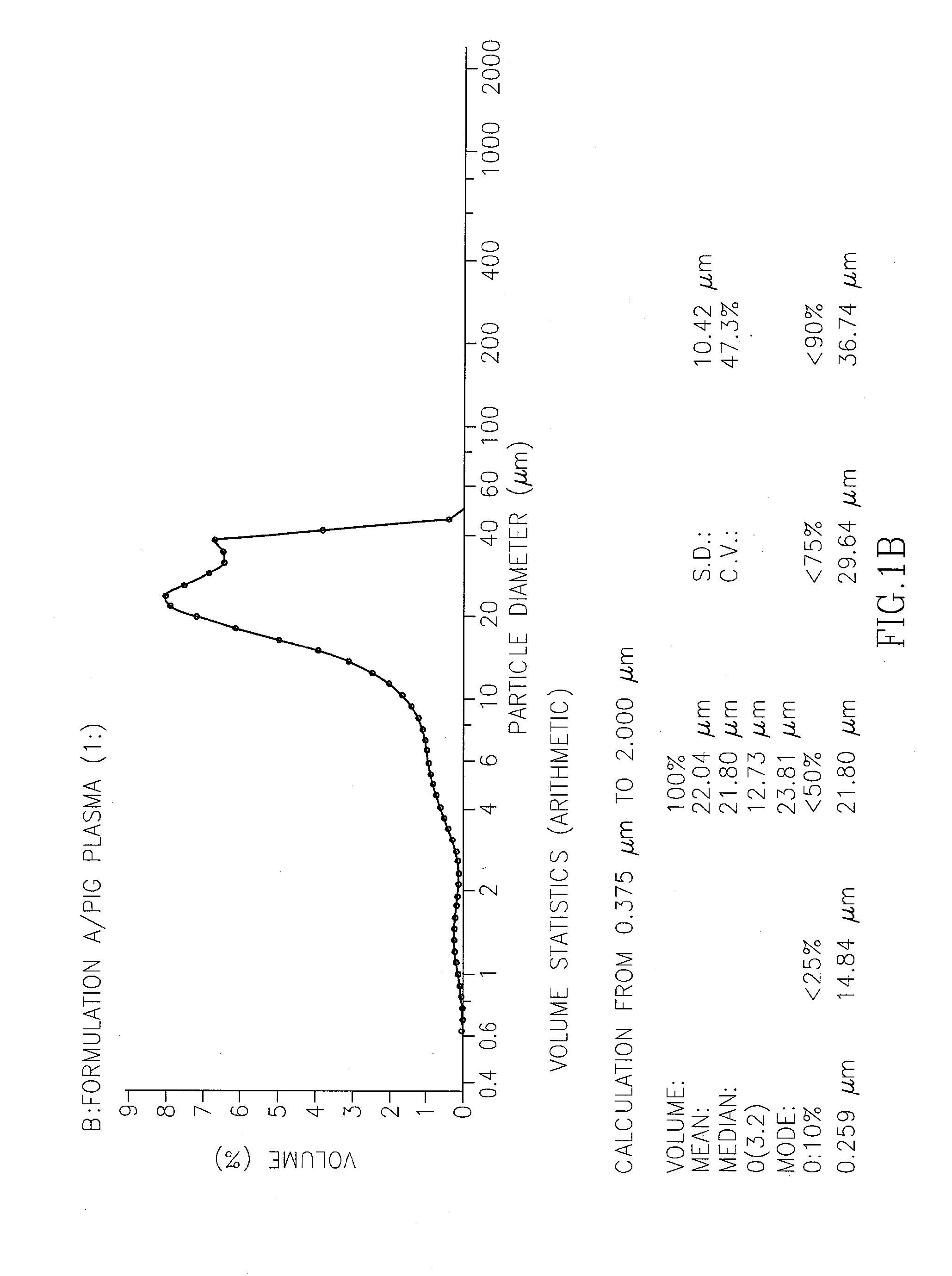 Depot Formulations of a Local Anesthetic and Methods for Preparation Thereof