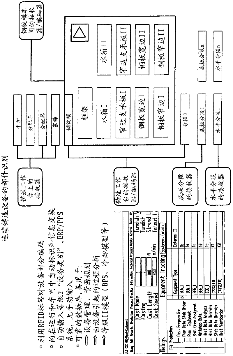 System for tracking system properties