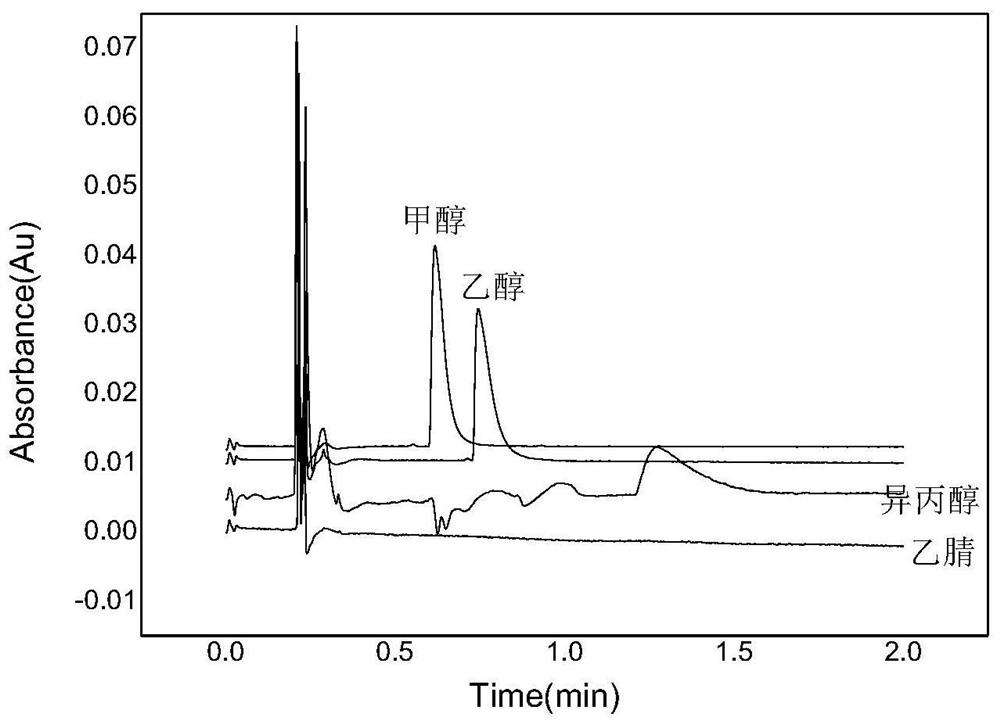 A method for the determination of free and protonated nicotine content by ultra-high performance convergence chromatography