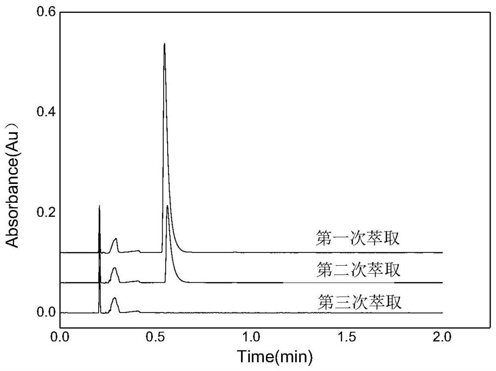 A method for the determination of free and protonated nicotine content by ultra-high performance convergence chromatography