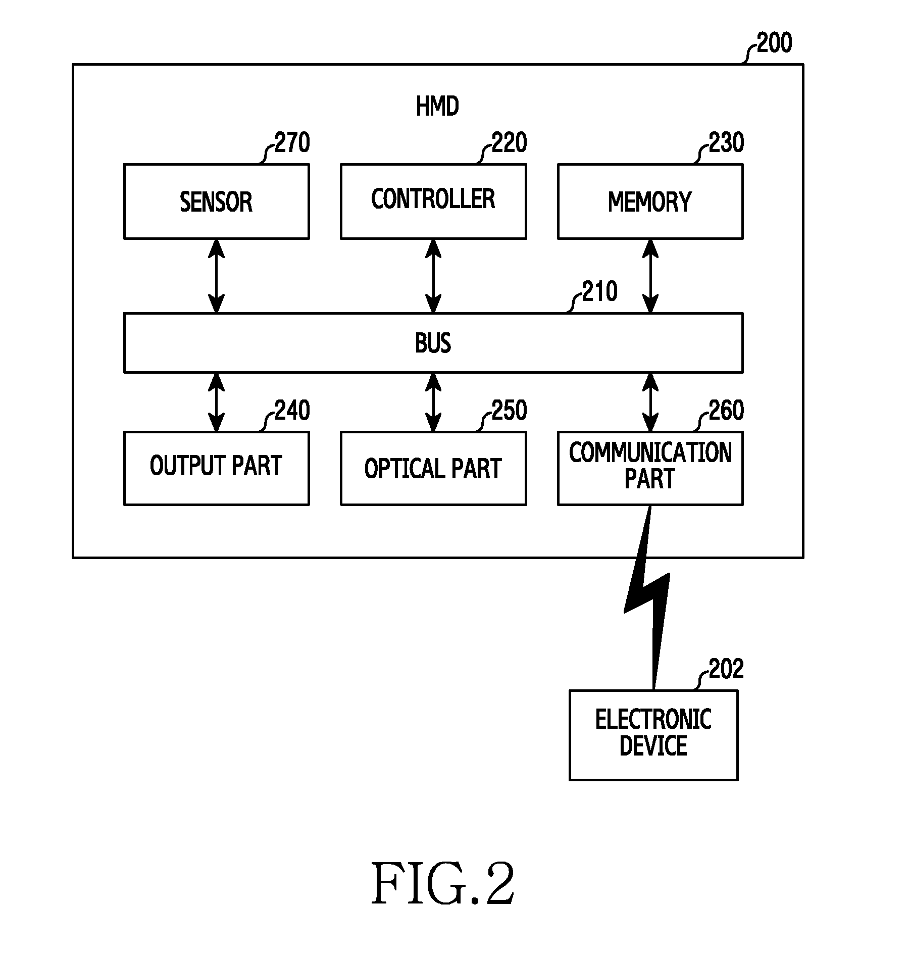 Method for controlling function and electronic device thereof