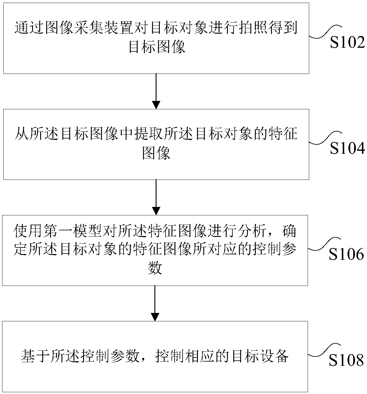 Information processing method and device