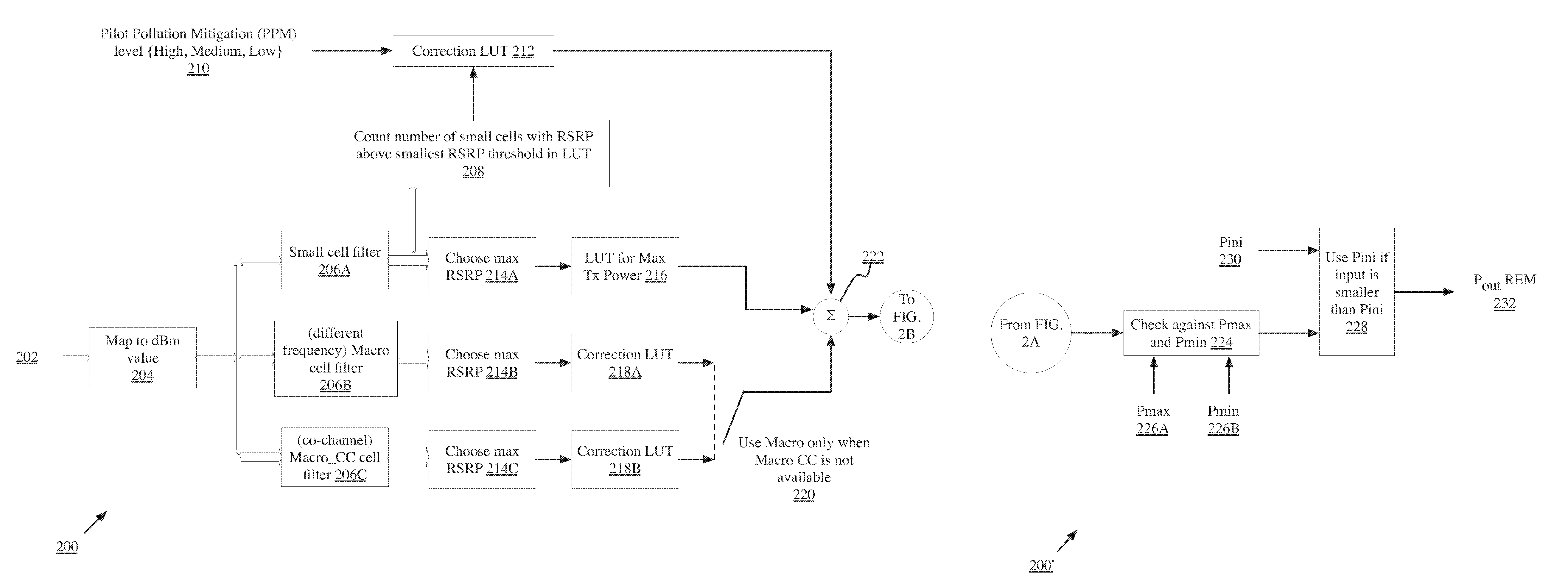 Transmit power management design and implementation