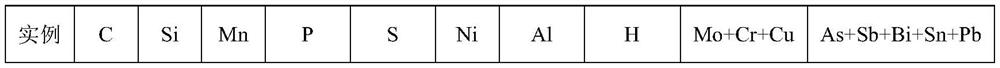 08Ni3DR steel plate capable of resisting hydrogen-induced cracks and manufacturing method of 08Ni3DR steel plate