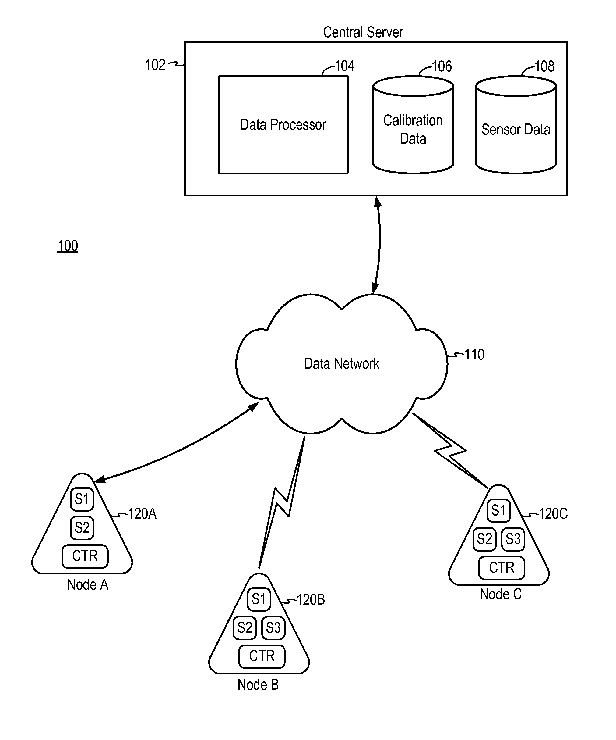 Distributed sensor system with remote sensor nodes and centralized data processing
