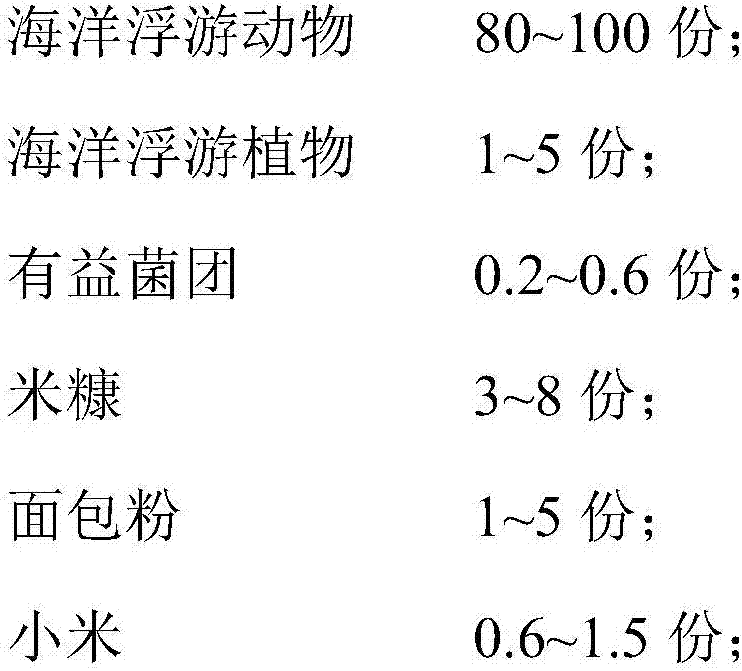 Marine organism beneficial bacterial-mass composite ecological feed additive