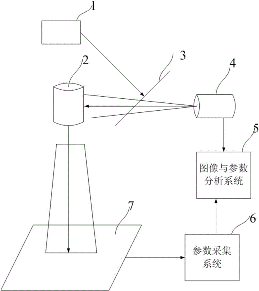 Real-time monitoring and backtracking system and method used for photocuring molding process