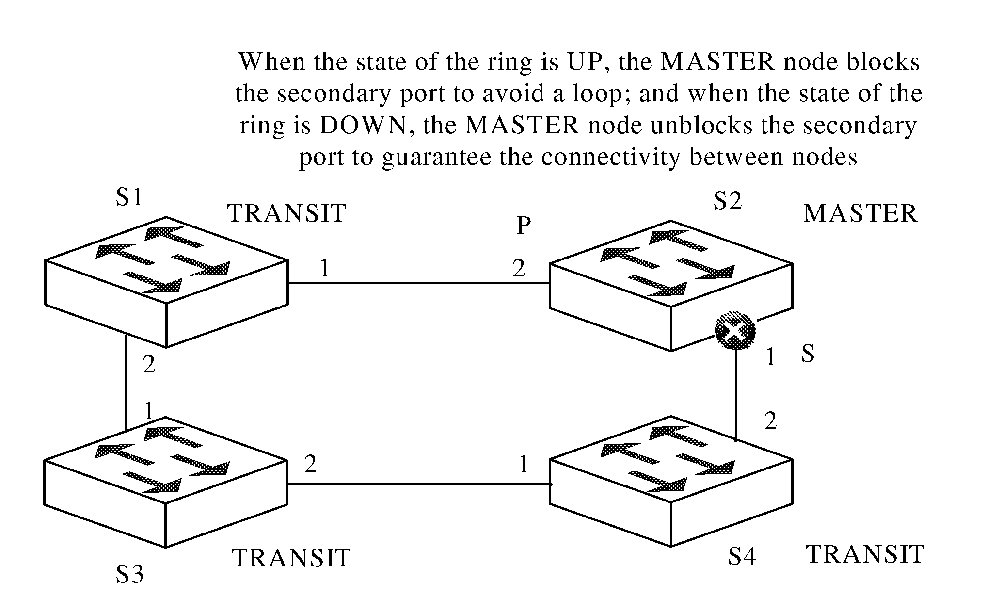 Ethernet ring system and a master node and an initialization method thereof