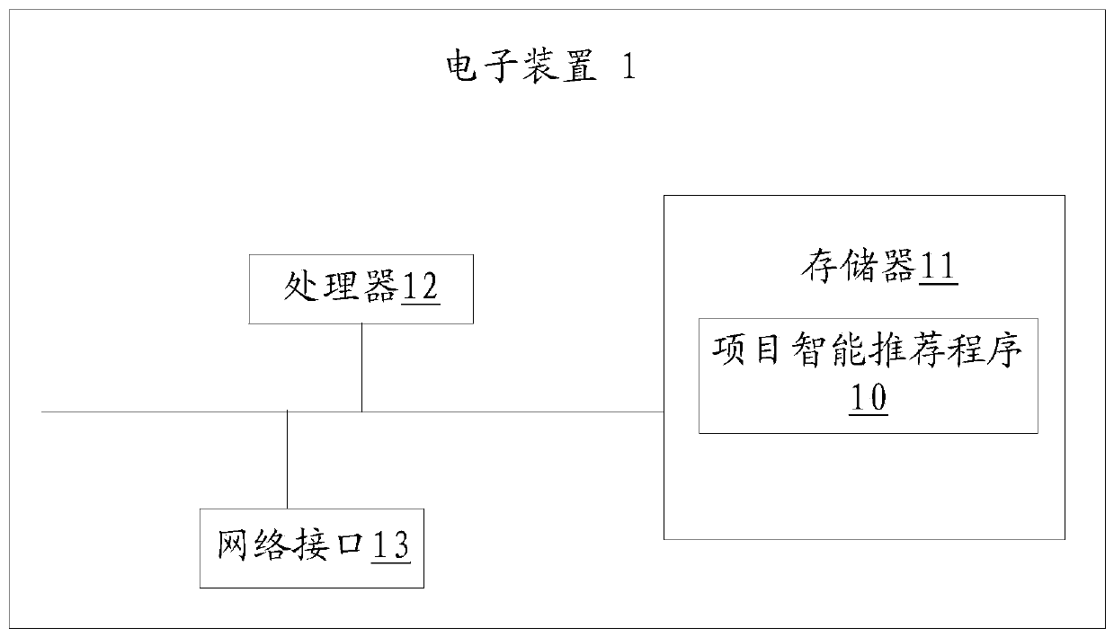 Intelligent project recommendation method, electronic device and storage medium