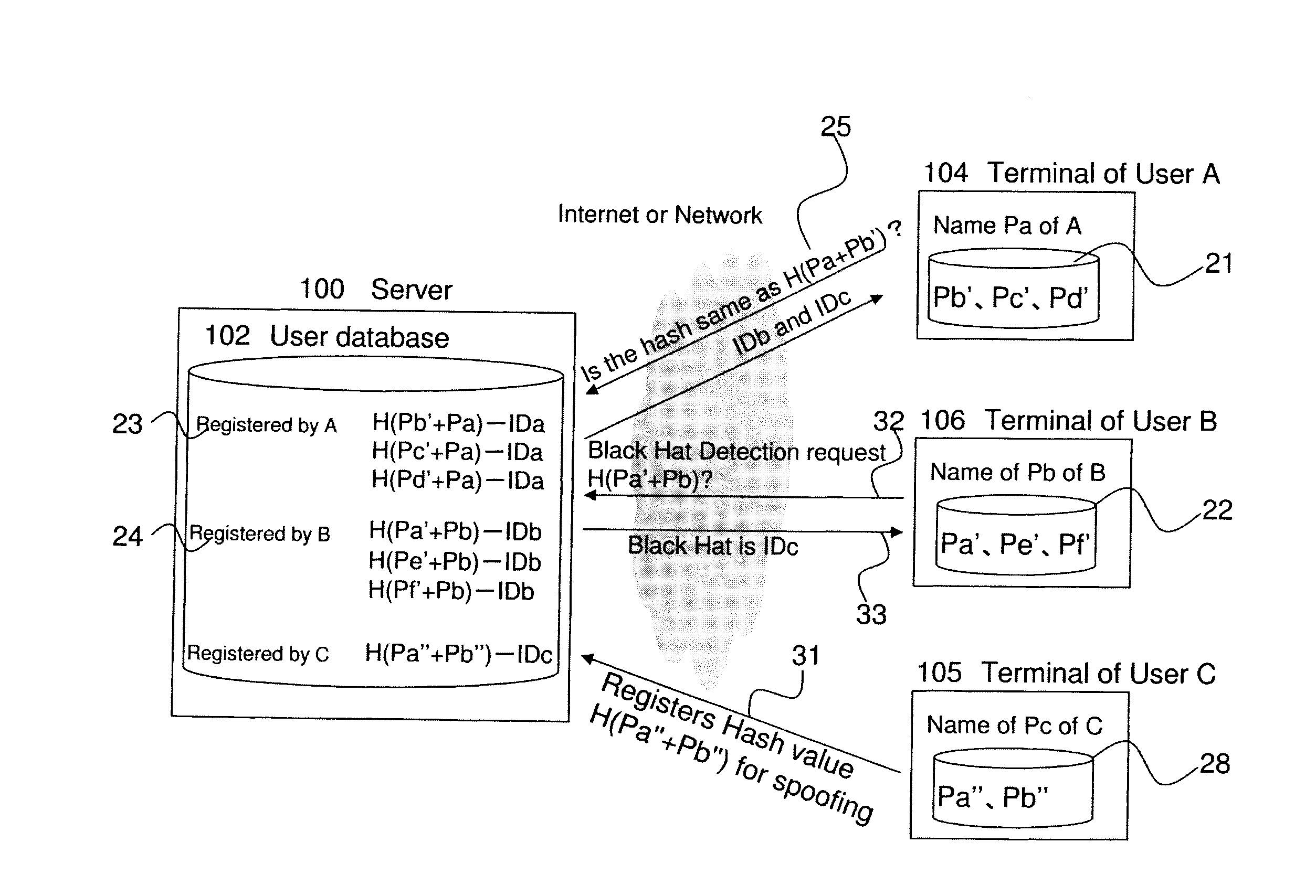 System, server and information terminal for detection of a black hat