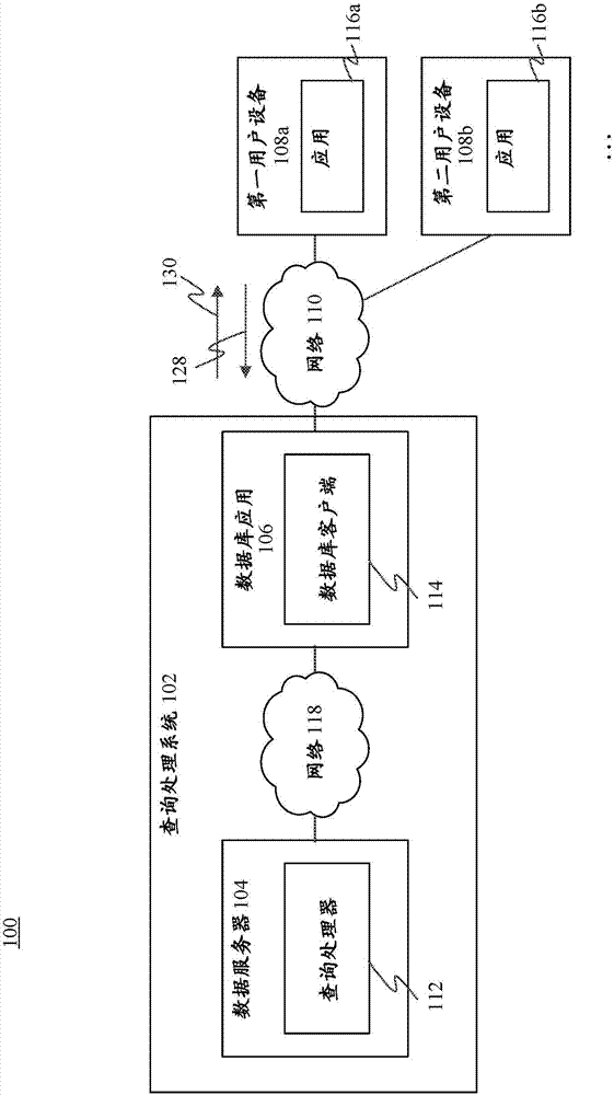 Database server and client for query processing on encrypted data