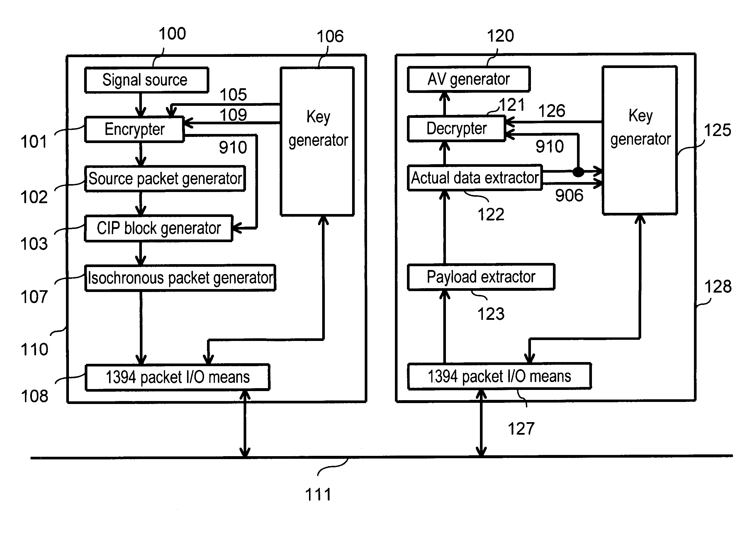 Data transfer method