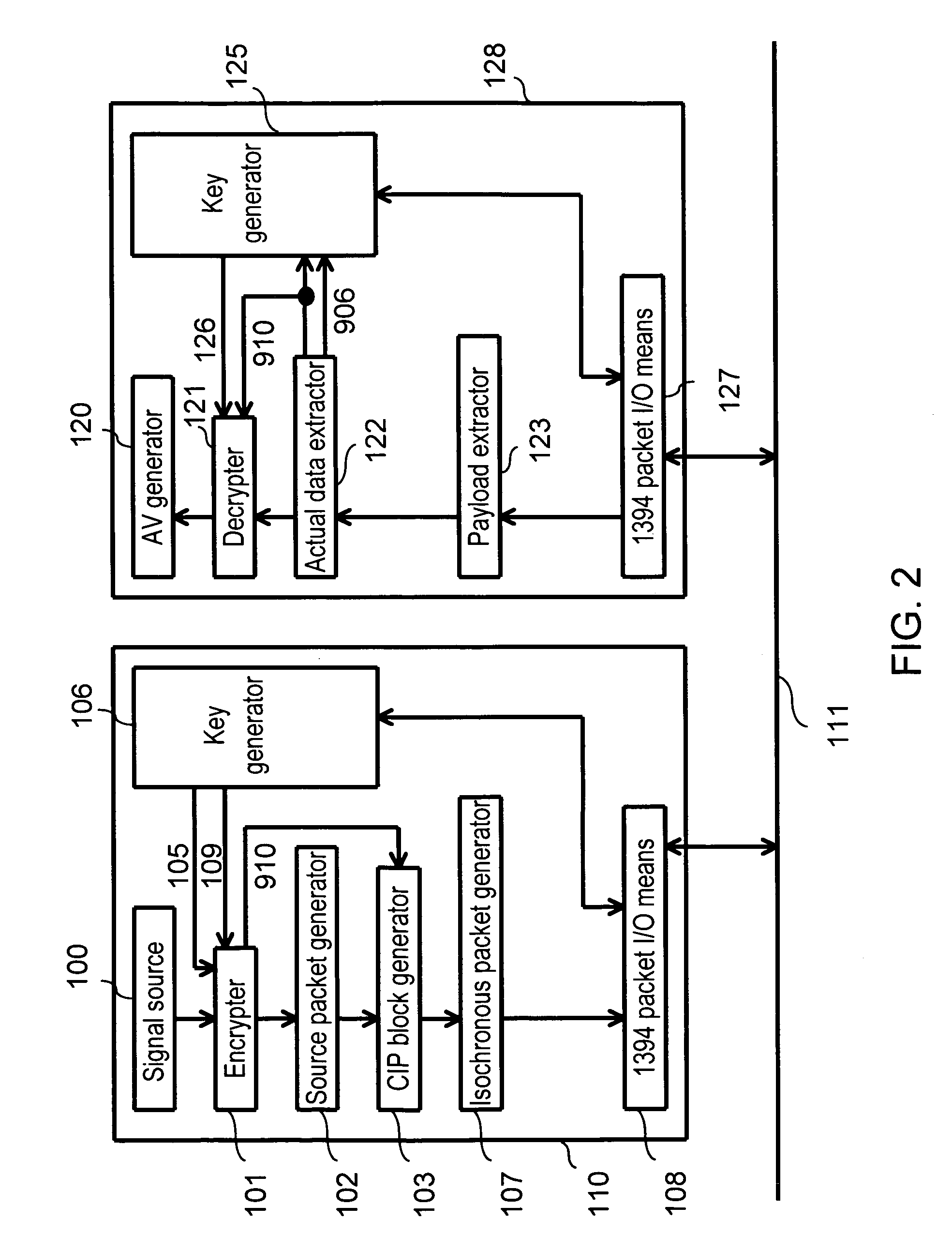 Data transfer method