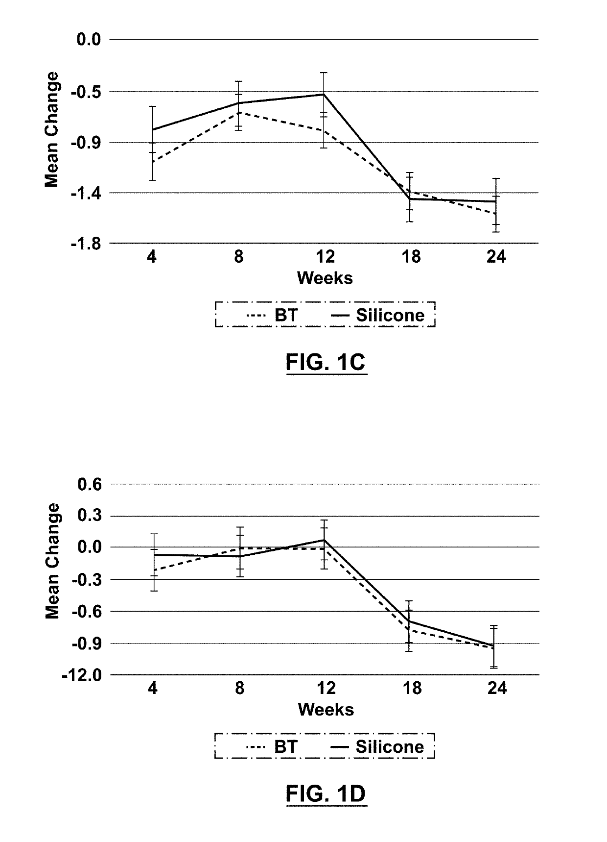 Biophotonic compositions and methods for reducing scarring