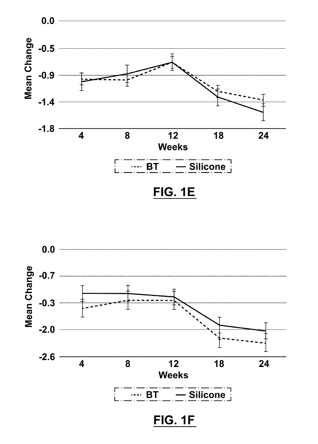 Biophotonic compositions and methods for reducing scarring