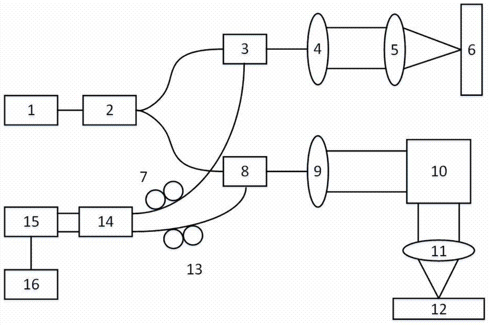 Sweeping oct digital phase correction method and system based on static area information