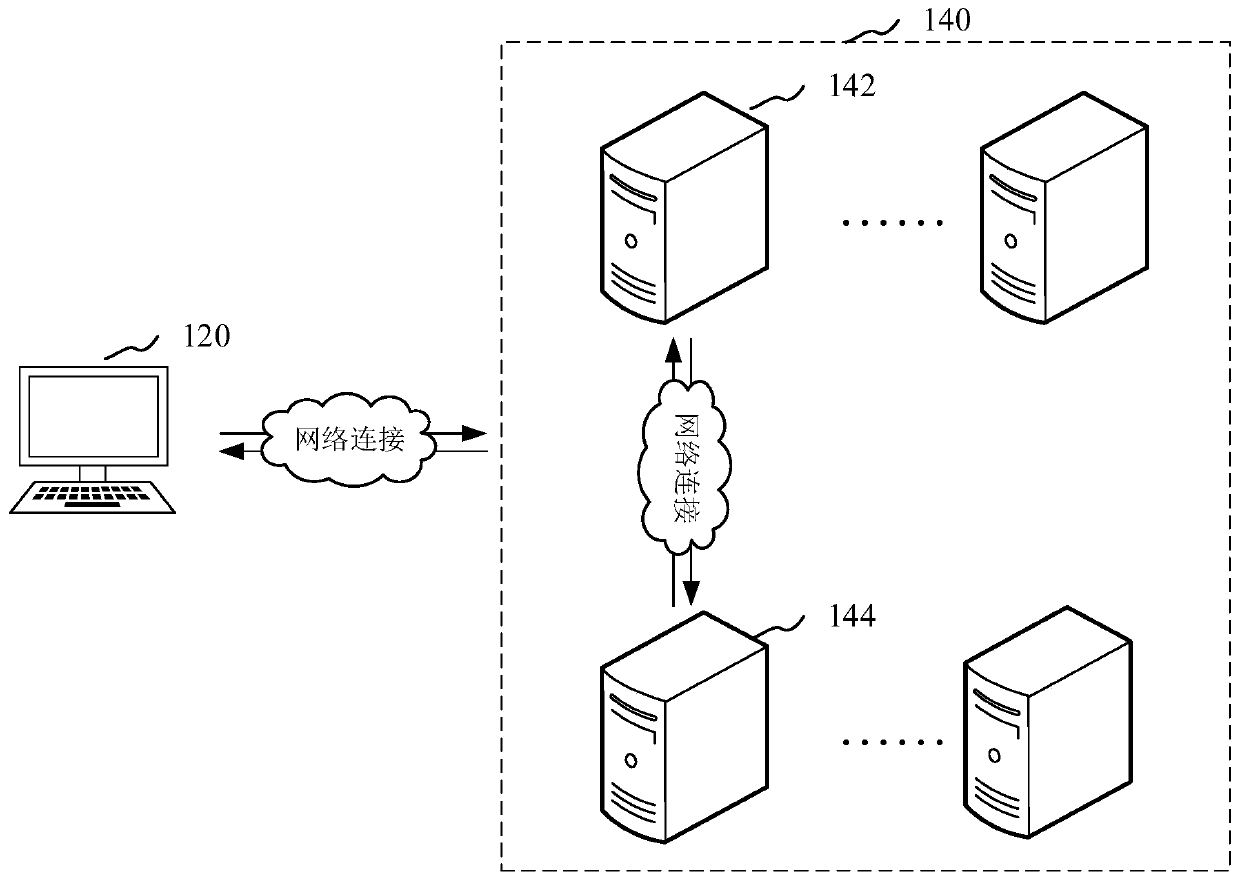 Distributed storage method and device, server and computer readable storage medium