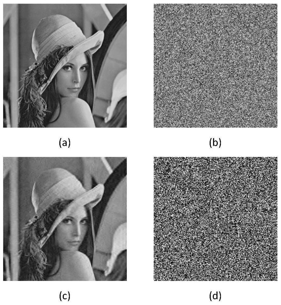 Color image compression encryption method based on compressed sensing