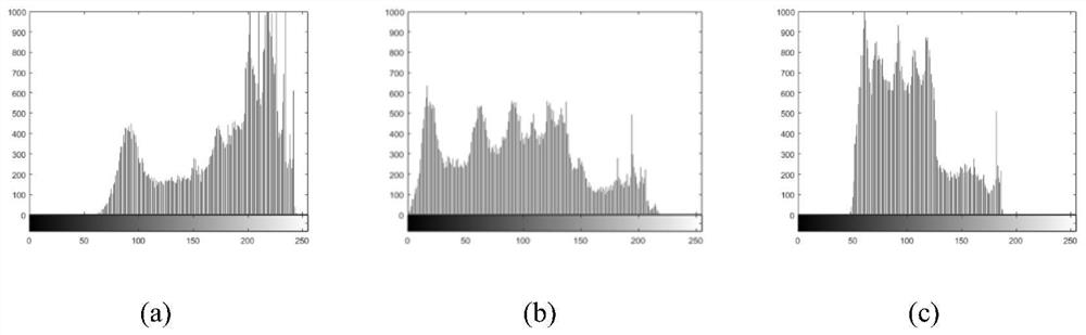 Color image compression encryption method based on compressed sensing