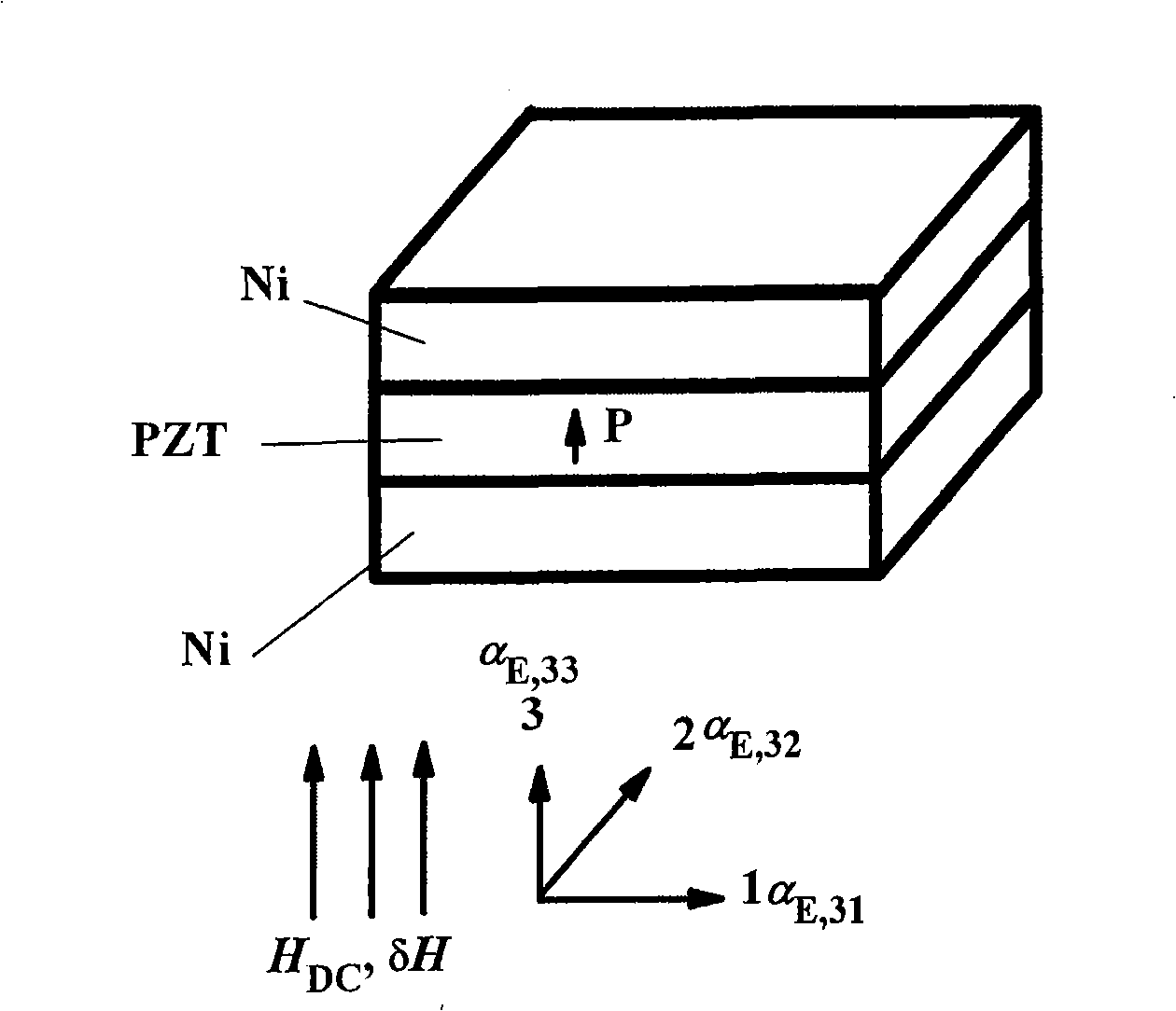 Method for designing and preparing spherical shell layered magnetoelectric composite material structure