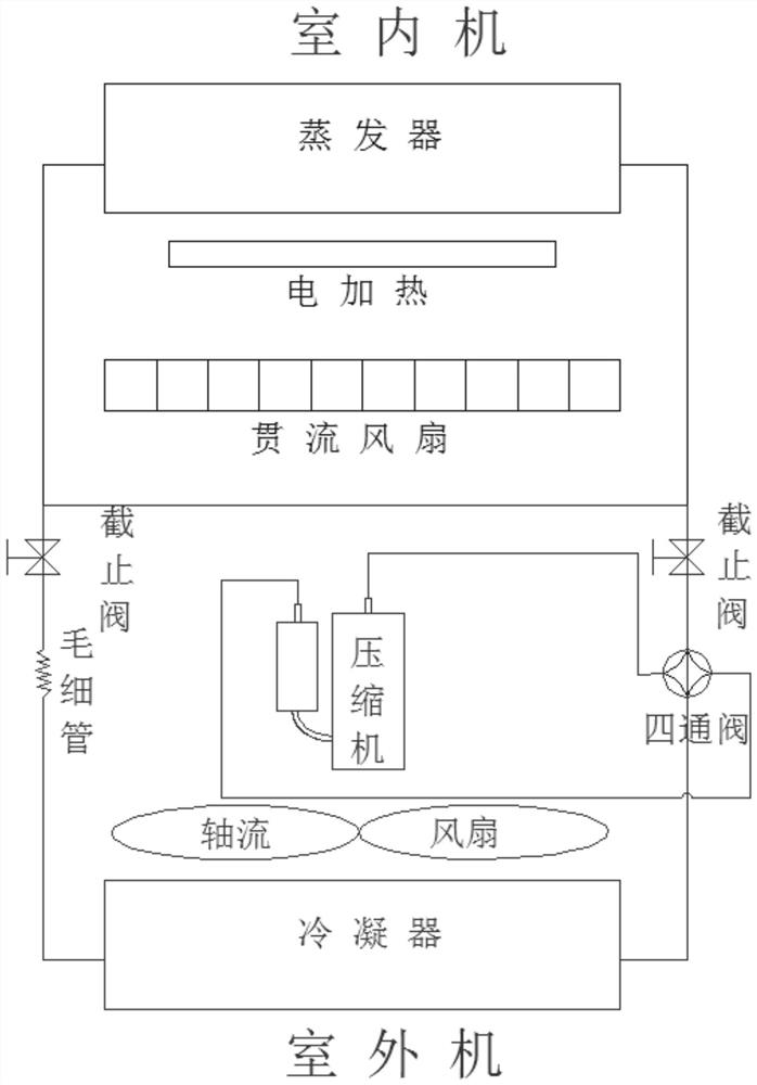 Air conditioner defrosting control method and air conditioner