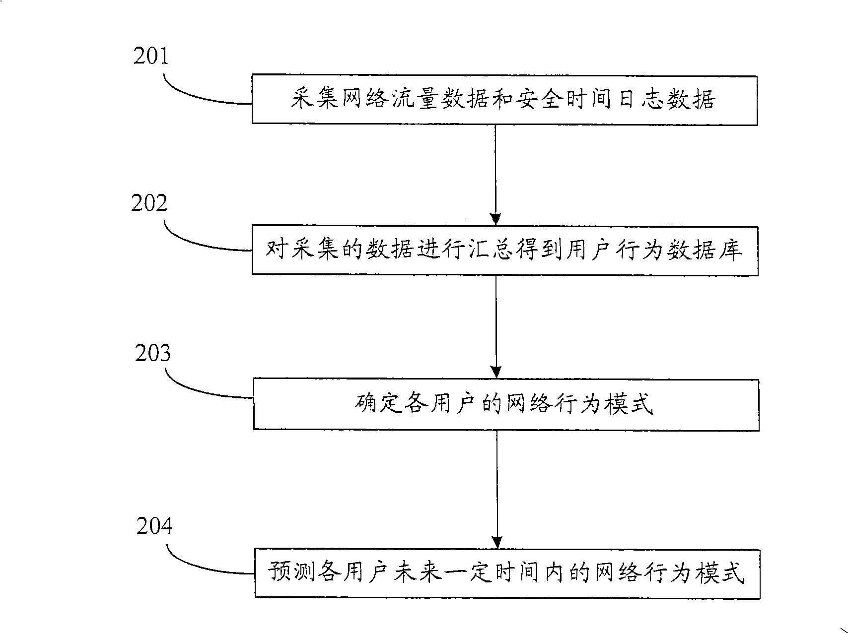 Method and apparatus for confirming user behavior