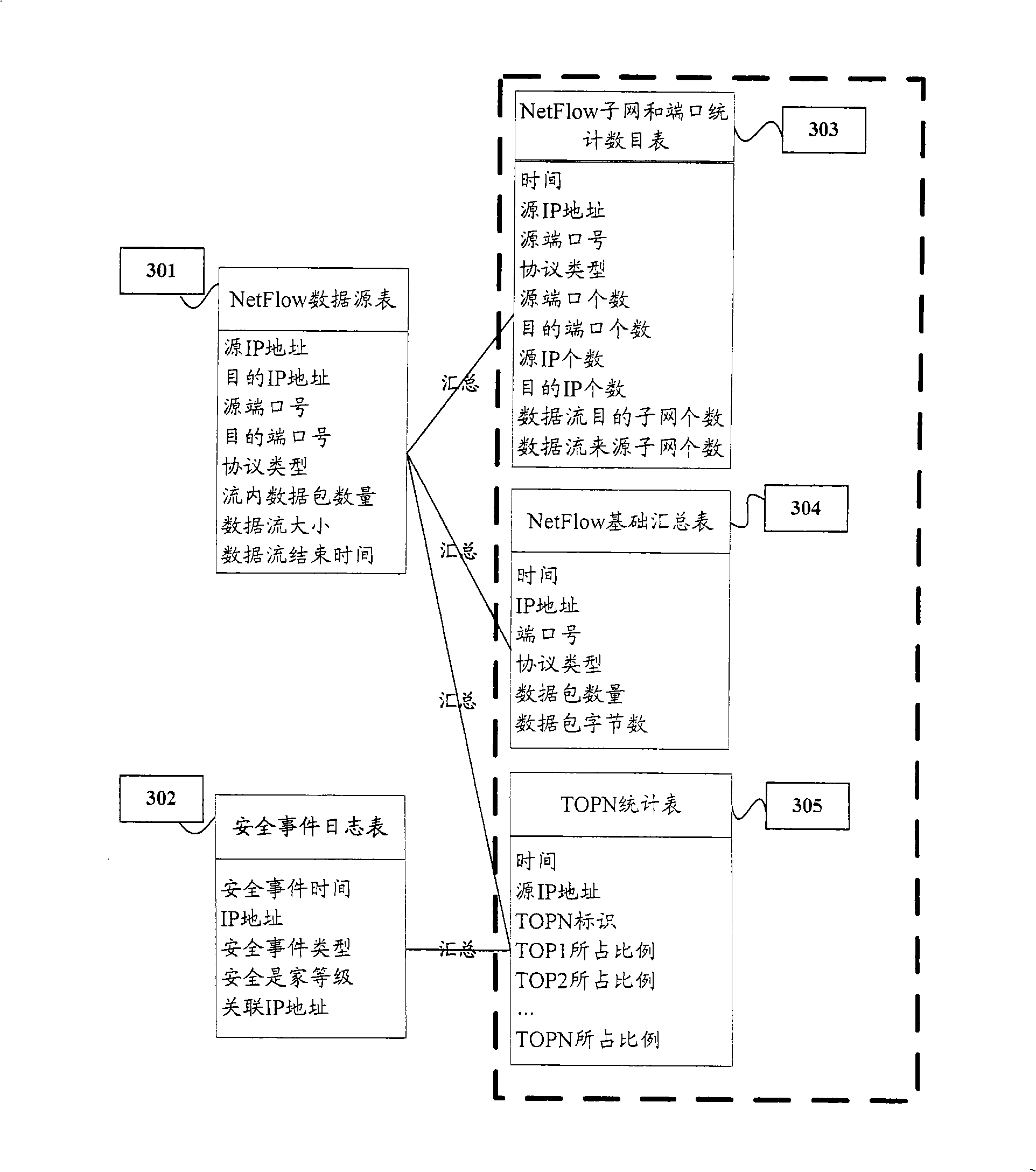 Method and apparatus for confirming user behavior