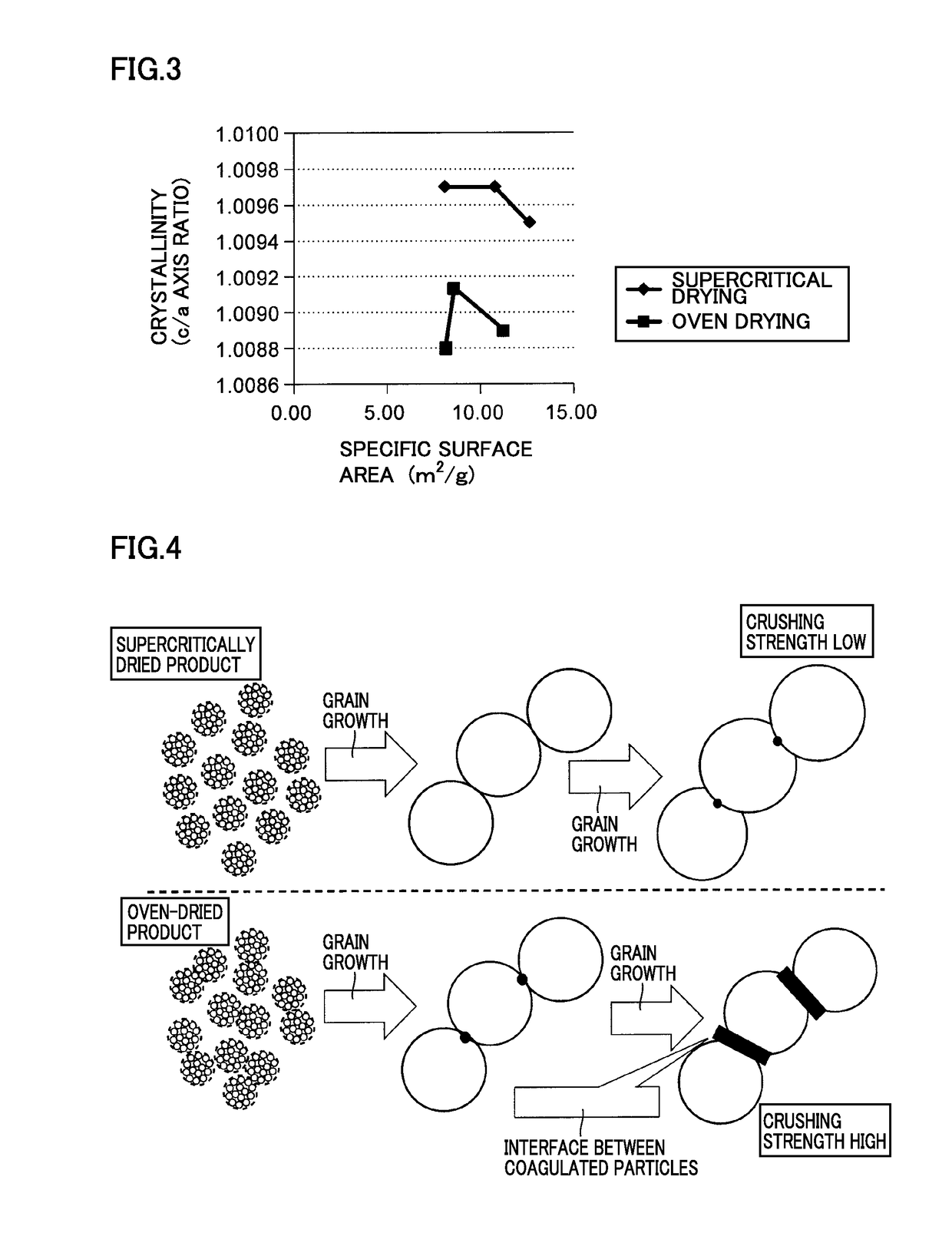 Method of producing barium titanate