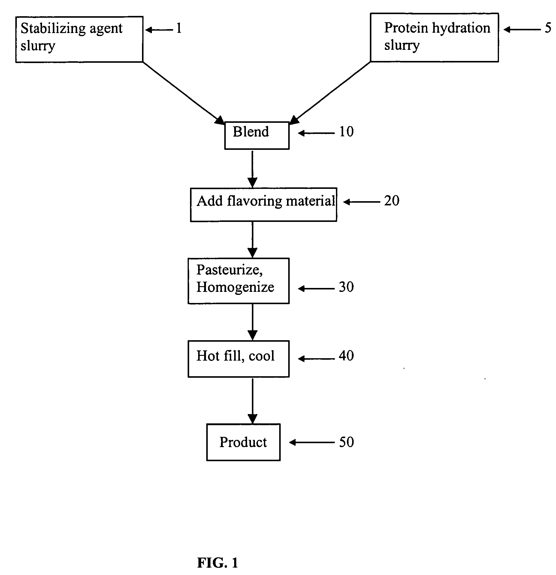 Acid beverage composition and process for making same utilizing an aqueous protein component