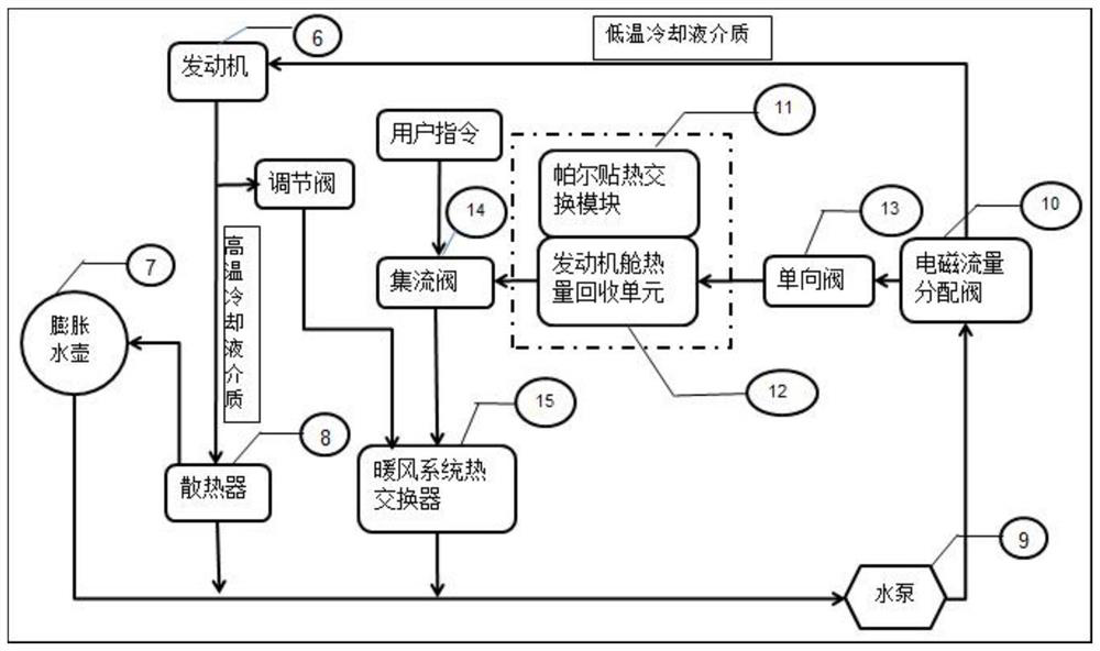 A system and method for recovering thermal radiation energy in an engine compartment