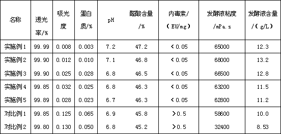 Method of producing pharmaceutical grade sodium hyaluronate from phytone