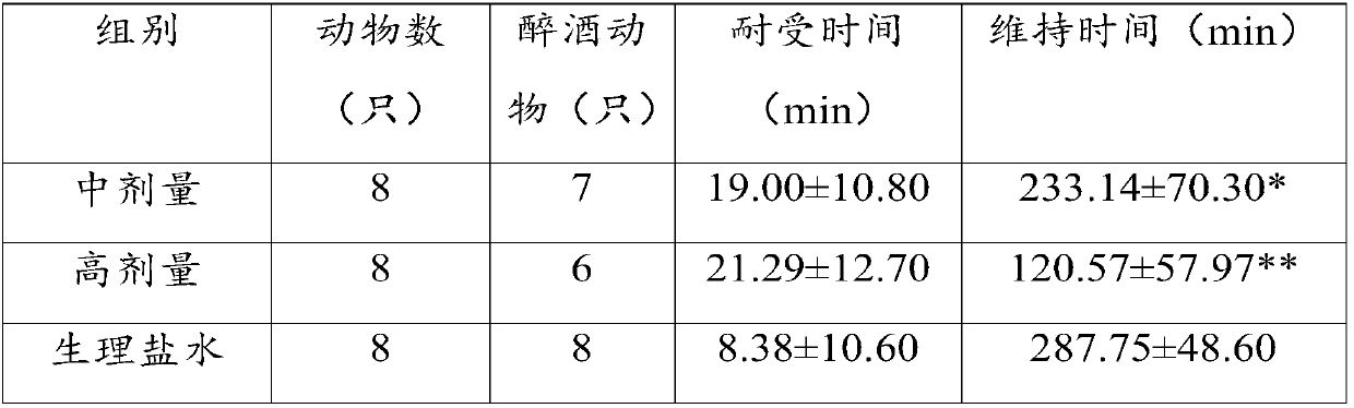 Liver protection de-alcoholic composition and oral preparation