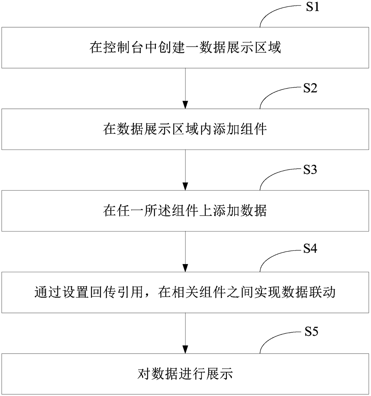 Data center-based data display method and system