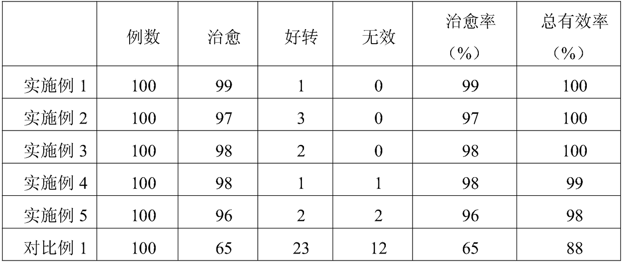 An external biological preparation and preparation method for female vaginal prevention, health care and treatment of gynecological reproductive tract inflammation